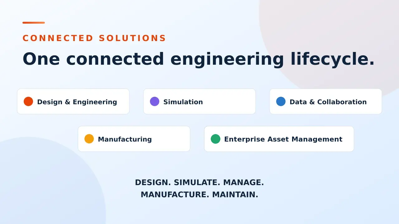 ACECAM connected lifecycle: Design, Simulate, Manage, Manufacture and Maintain